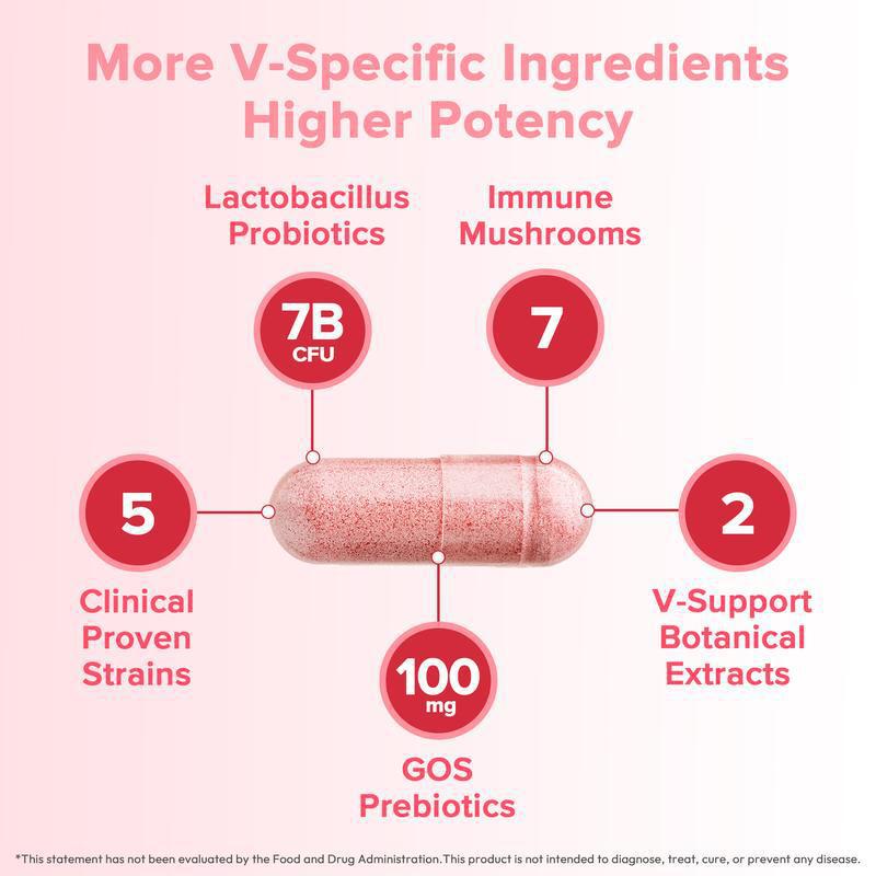 Women's Probiotic Capsules 7 Billion CFU